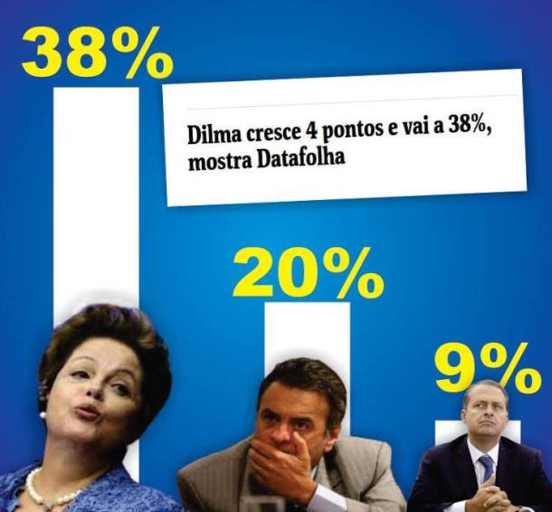 Dilma 38