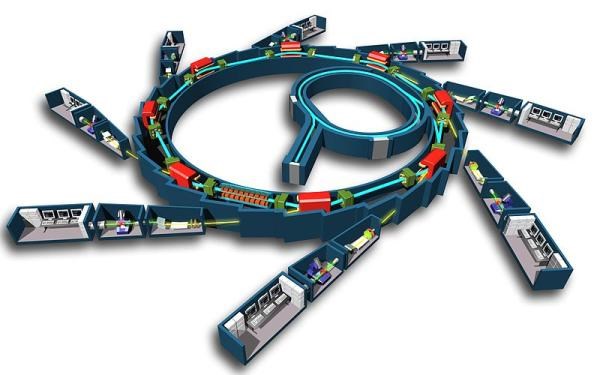 acelerador de particulas