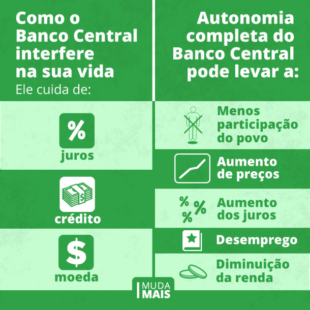 Banco Central