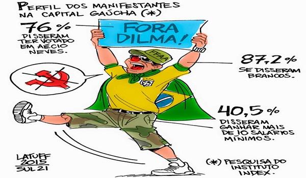 Perfil manifestantes POA