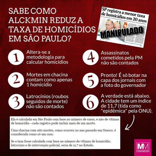 Homicidios São Paulo