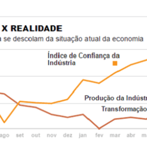 A economia que “não tem provas, mas tem&nbsp;convicção”