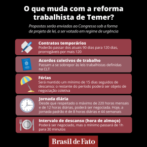 De volta aos tempos da escravidão: A “reforma” trabalhista de&nbsp;Temer