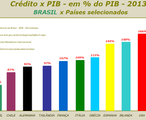 R$ 1 trilhão fora de circulação no crédito. Este é o tamanho da&nbsp;recessão