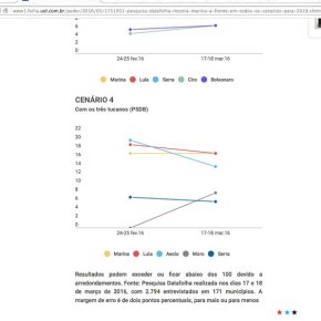 Segundo a Folha, Moro é Tucano&nbsp;mesmo