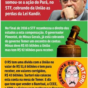 Lei Kandir: A União deve R$ 43 bi ao RS. Sartori não quer cobrar e ainda quer vender Estatais e o Patrimônio&nbsp;Público