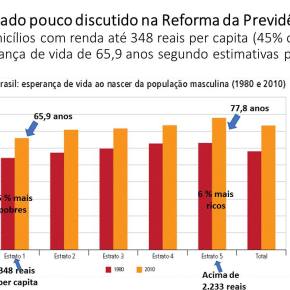 Dados do IPEA mostram que 45% dos trabalhadores morrerão antes de se&nbsp;aposentar