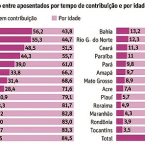 Reforma da Previdência: os números da crueldade contra os&nbsp;pobres