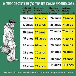 O tempo de contribuição para ter 100% de Aposentadoria – Uma da razões para lutar contra a Reforma da&nbsp;Previdência