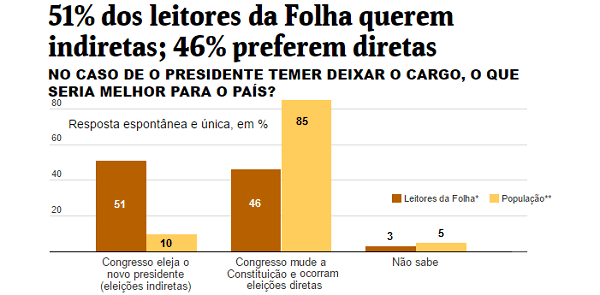 Pesquisa folha
