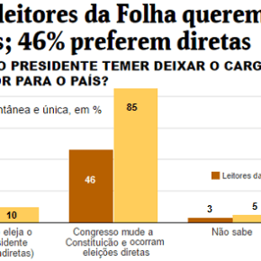 Com pesquisa, Folha mostra que representa uma elite&nbsp;autoritária