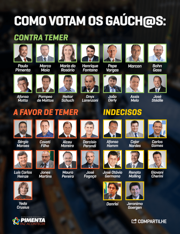 Deputados gaúchos corruptos