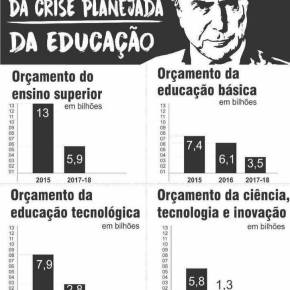 O Desmonte da Educação se faz com corte no Orçamento (Desenhando a tragédia do nosso&nbsp;futuro)