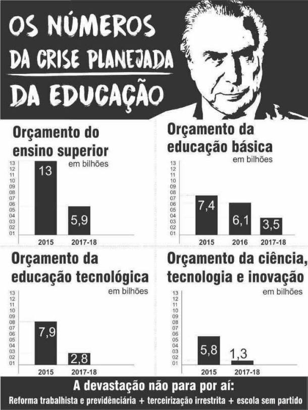 Educação