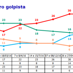 Brasil só resgatará a Democracia com Lula mostra&nbsp;pesquisa