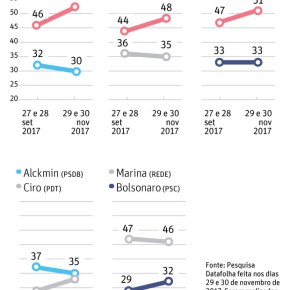 Data Folha: Se as eleições de 2018 forem democráticas, Lula Será&nbsp;Presidente