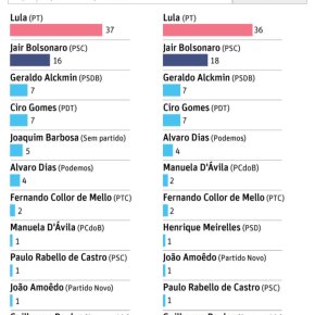 A Elite X o Povo: Povo quer Lula Presidente, mas a Elite quer condená-lo e&nbsp;prendê-lo