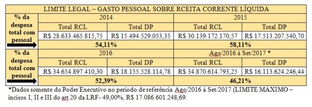 zzz-1-Tabela-Despesa-Pessoal