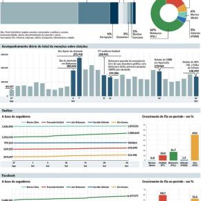 Campanha consolida predomínio das redes diz CEO da&nbsp;Torabit