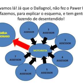 Power Point explica o que é a tal “Movimentação Atipica” na conta do Motorista dos&nbsp;Bolsonaro