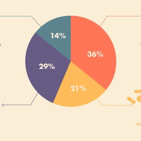 Governo congela repasses ao SUS enquanto abre mão de bilhões de impostos em favor dos Planos&nbsp;Privados