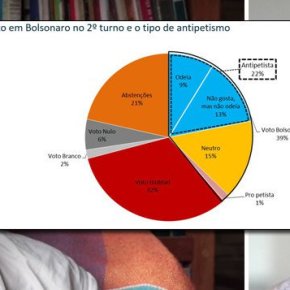 MARCOS COIMBRA: ANTIPETISMO É MENOR DO QUE&nbsp;APARENTA