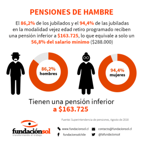 TRABALHADORES CHILENOS LUTAM CONTRA MODELO DE PREVIDÊNCIA QUE BOLSONARO QUER&nbsp;COPIAR