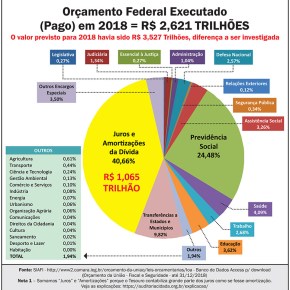 Contam Histórias más, pra ver se conseguem aprovar Reforma da Previdência e dar mais dinheiro pra&nbsp;banqueiros