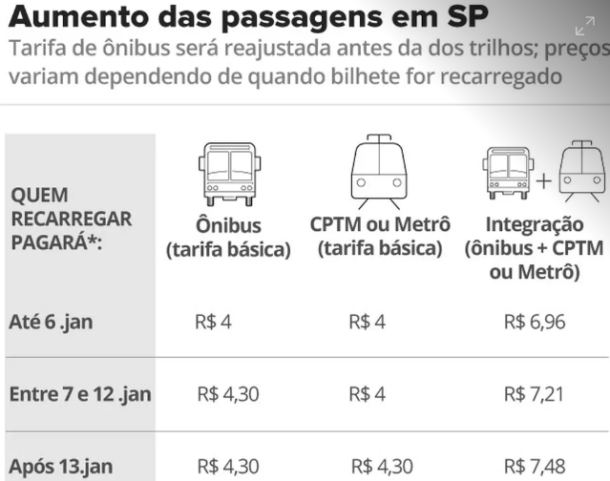Marchezan passagem 1