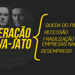 Operação Lava Jato destruiu milhões de empregos e colocou setores em&nbsp;recessão