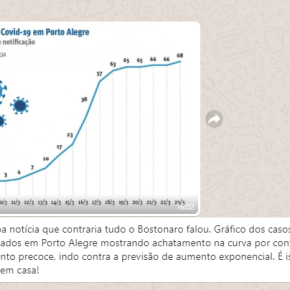 Corona Vírus: Números e atitude do Povo de Porto Alegre contesta falas e ações de&nbsp;Bolsonaro