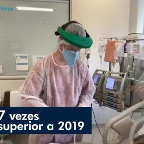 Em 16 semanas, mortes por síndromes respiratórias graves aumentam 7 vezes no RS. Mas Governador acha que dá pra abrir quarentena…