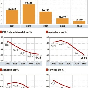 Saída da Ford acaba com mais de 70 mil empregos diretos e indiretos, mostra Estudo da UFMG (Efeito Guedes/&nbsp;Bolsonaro)