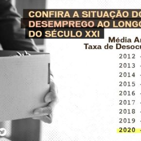 Bolsonaro é responsável pelo maior desemprego neste&nbsp;Século