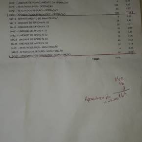Por privataria na CARRIS, Melo mente sobre nº de trabalhadores afastados? Veja documento da própria&nbsp;empresa:
