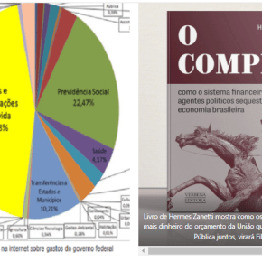 Quanto do orçamento público realmente vai para o custo da dívida? (Por Fernando&nbsp;Ferro)