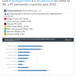Breve análise sobre a pesquisa AtlasIntel no RS (por Marcel&nbsp;Frison)