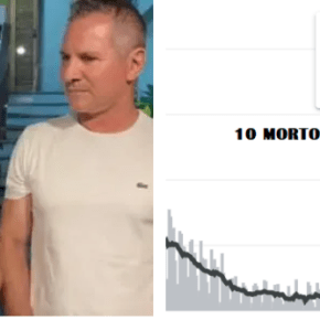 Enquanto Deputado apoia campanha Anti Vacinas, COVID-19 Avança e número de mortos e internados aumenta no&nbsp;RS