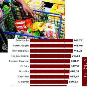 Por que com Auxilio Brasil não se compra nem Cesta Básica mas Com Bolsa Família a miséria havia sido&nbsp;erradicada??
