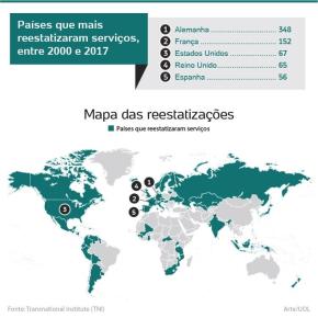 No mês em que privatizam a CORSAN, a Água é reestatizada em Portugal e já voltou a ser Pública em muitos&nbsp;países