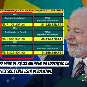 Como Bolsonaro roubou mais de R$ 22 milhões da Educação de Porto Alegre e Lula esta&nbsp;devolvendo