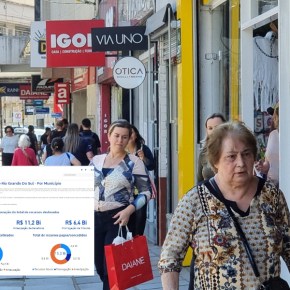 Com forte apoio do Governo Lula aos Gaúchos, Comércio do RS cresce 14% em Junho, mostram dados do Índice&nbsp;IGet