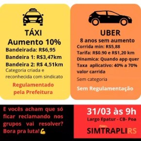 Motoristas de Aplicativo de Porto Alegre e região se mobilizam por Aumento no Preço das&nbsp;Corridas