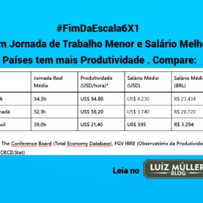 Em Países com Jornada de Trabalho Menor e Salário Melhor a Produtividade é maior. Leia e&nbsp;compare: