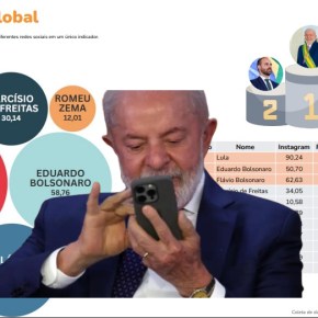 Por Que o PT Continua “correndo atrás” nas Redes Sociais Enquanto Lula Lidera Índice de&nbsp;Engajamento?