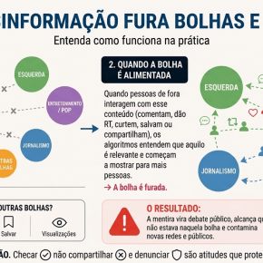 A Armadilha do Algoritmo: Como o ‘Engajamento de Indignação’ Alimenta a Desinformação e Como&nbsp;Combatê-lo