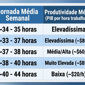 O Resgate da Dignidade no Trabalho: O Fim da Escala 6×1 e o Horizonte da Produtividade&nbsp;Humana