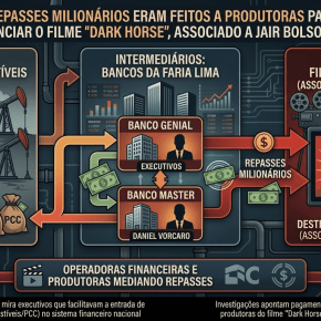 Operação Carbono Oculto: O caminho do Dinheiro do PCC para os Fundos que pagam “filme” dos&nbsp;Bolsonaro