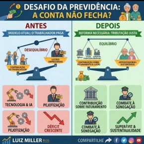 A conta que não fecha na Previdência: por que a conta sempre sobra para o&nbsp;trabalhador?